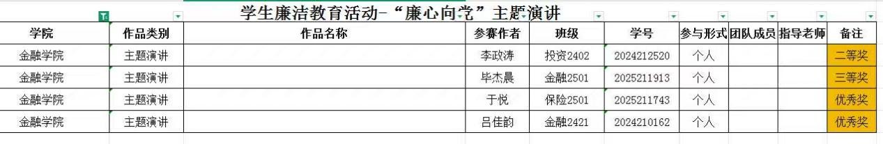 图4 主题演讲活动照片及获奖名单