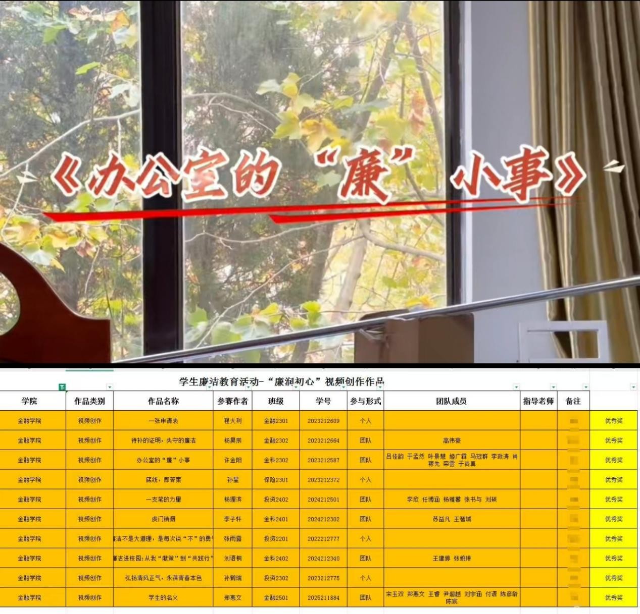 图1视频创作作品照片及获奖名单